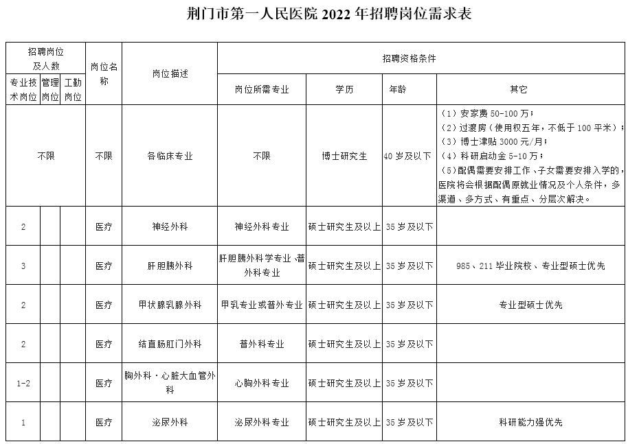 医院职位表大全(医院职位表大全图片)