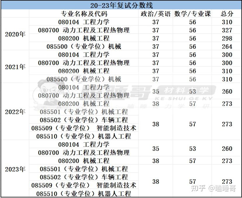 北京化工大学机电工程学院(北京化工大学机电工程学院怎么样)