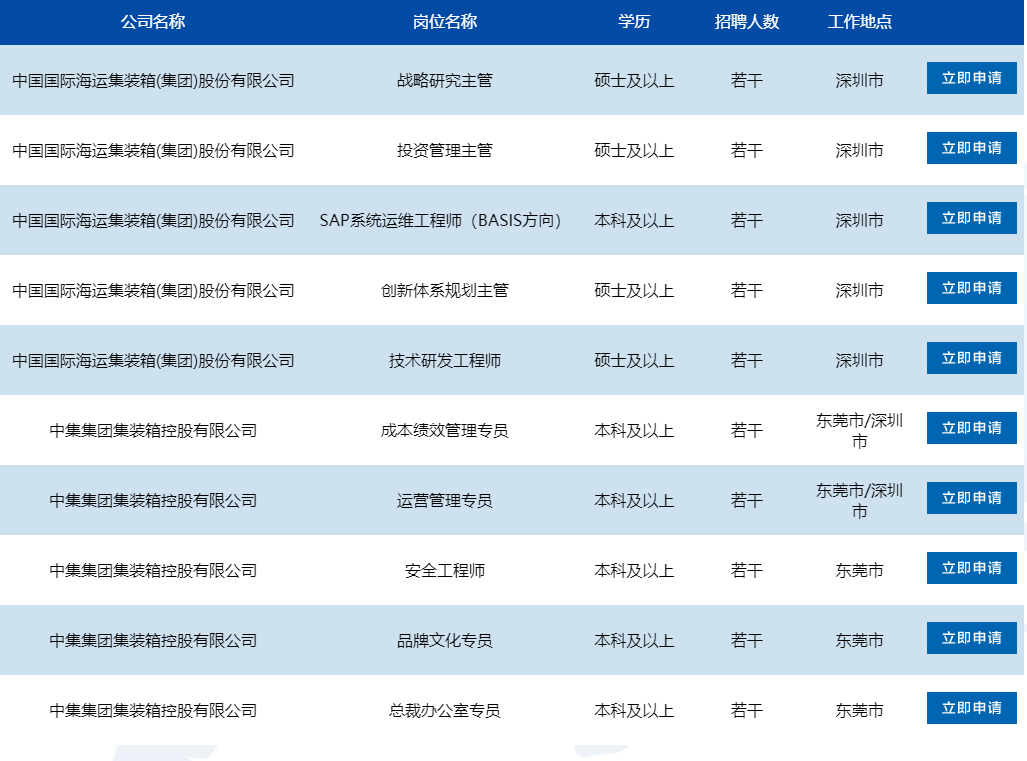 中国海运集团招聘(中国远洋海运集团2024年校园招聘)