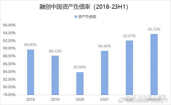 融创工资(融创工资待遇)