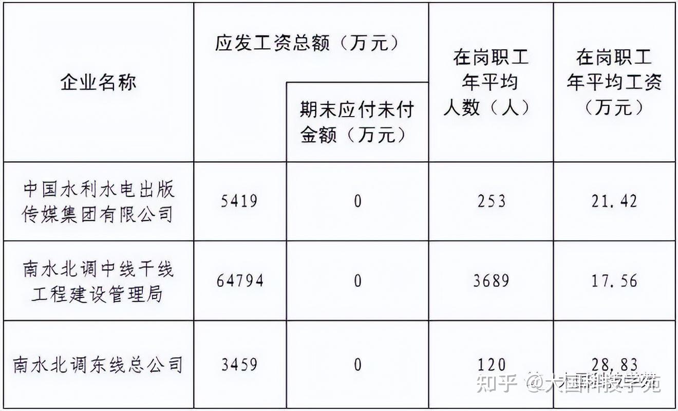 押运员的工资一般多少(危险品押运员的工资一般多少)