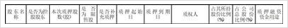 湖北兴发化工集团股份有限公司(湖北兴发化工集团股份有限公司是国企吗)