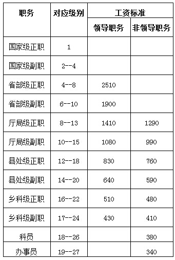 事业单位发工资时间(10号15号20号发工资的区别)