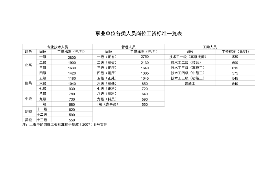 事业单位发工资时间(10号15号20号发工资的区别)