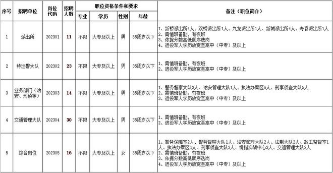 警察试用期工资(警察试用期工资和转正工资差多少南京)