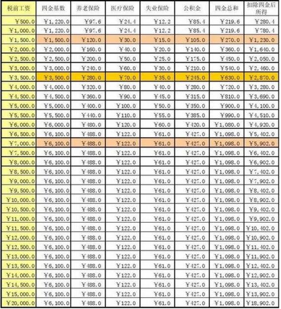 平均工资是税前还是税后(离职补偿金的平均工资是税前还是税后)