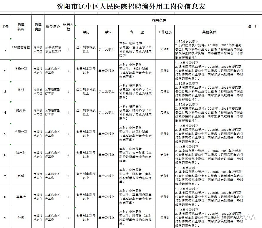 医院是国企还是事业单位(省级医院是国企还是事业单位)