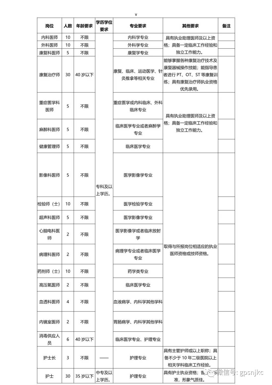 医院后勤招聘信息(医院招聘后勤人员待遇)