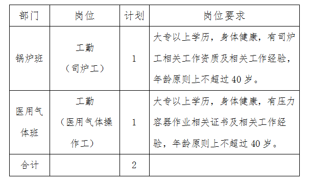 医院后勤招聘信息(医院招聘后勤人员待遇)