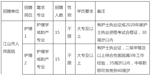 浙江省人民医院招聘(中心医院招聘信息最新招聘2023)