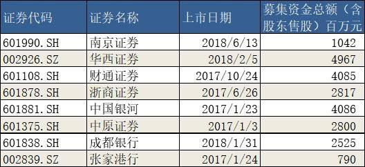 中信集团市值(中信集团市值多少亿美元)