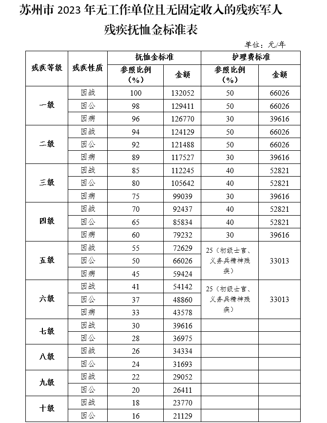 二期士官工资多少(新疆二期士官工资多少)