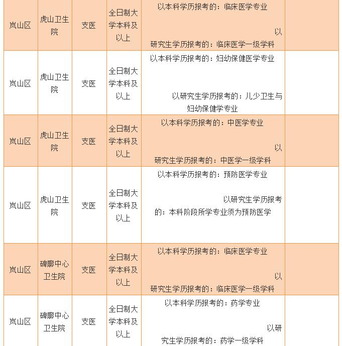 日照三支一扶工资待遇(日照2021三支一扶发布公告)