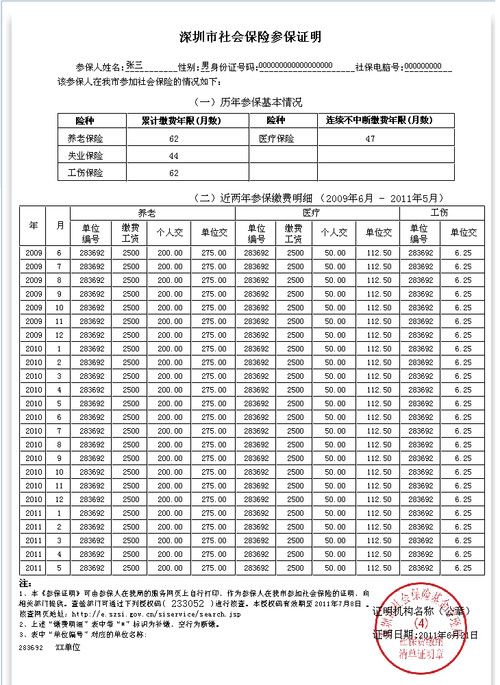 深圳人力资源和社会保障局网站(深圳人力资源和社会保障局网站考试院专栏)