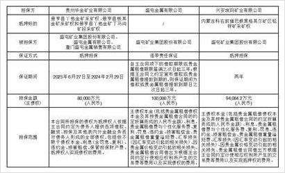 盛屯矿业集团股份有限公司(盛屯矿业集团股份有限公司招聘)