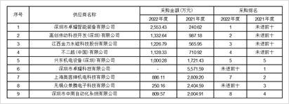 深圳市深科达智能装备股份有限公司的简单介绍