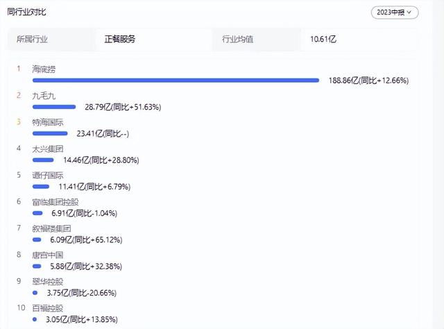 海底捞工资(海底捞工资发放明细表)