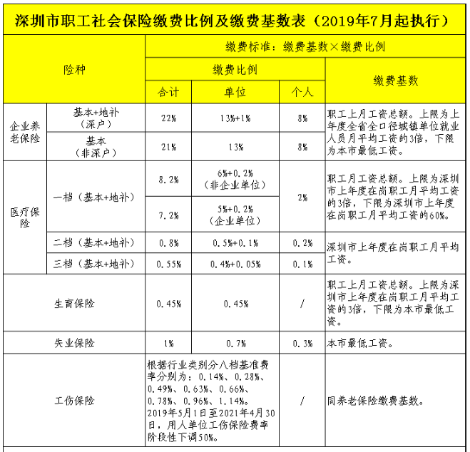 深圳市最低工资(深圳市最低工资标准2023年)