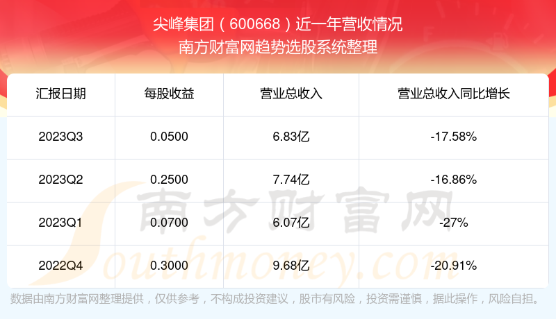 尖峰集团最新消息(尖峰集团最新消息分析)