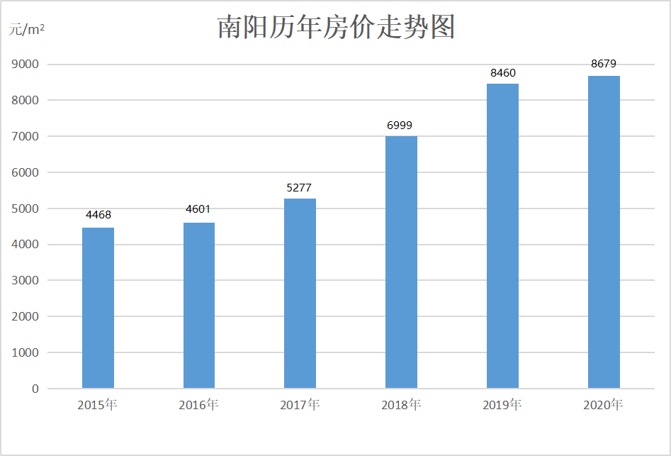 洛阳平均工资(洛阳平均工资2023)