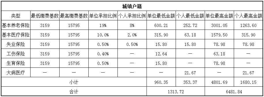 天津工资(天津工资4500交五险交多少钱)