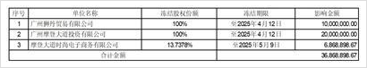 摩登大道时尚集团股份有限公司(摩登大道时尚集团股份有限公司 平台优势)