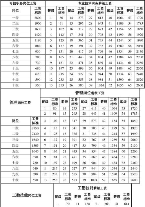 中小学教师工资标准表(中小学教师工资标准表2021)