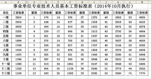 教师薪级工资表(义务教育教师薪级工资表)