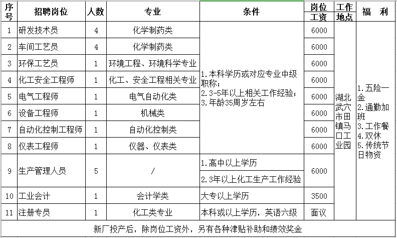 仓库管理员工资(仓库管理员工资怎么样)