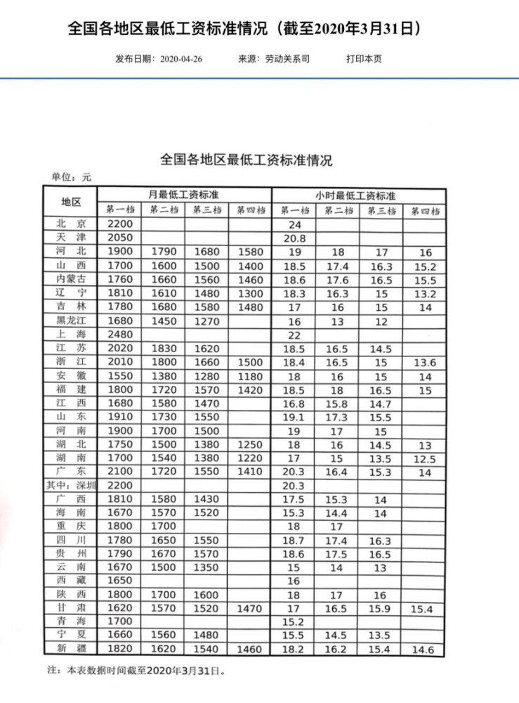 郑州最低工资标准(郑州最低工资标准2024最新)