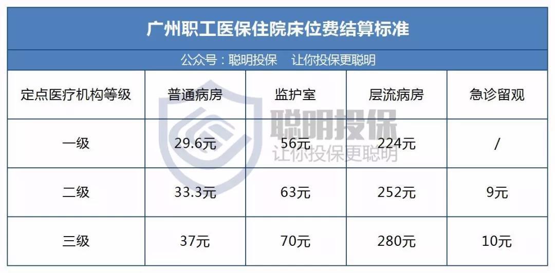 广州医保定点医院查询(如何查询自己定点了哪家医院)