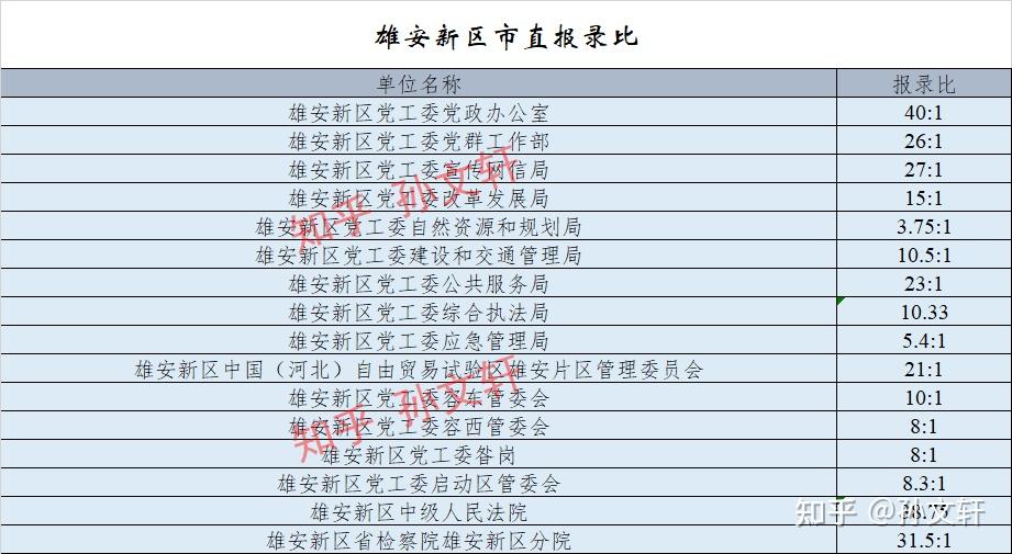 选调生工资待遇怎么样(沈阳选调生工资待遇怎么样)