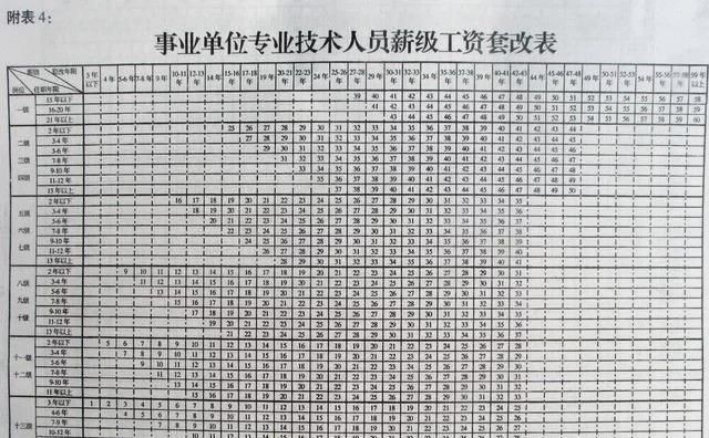 教师薪级工资一览表(退休教师薪级工资一览表)