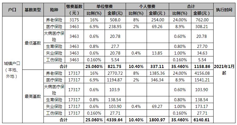 成都工资(成都工资税收标准2023)