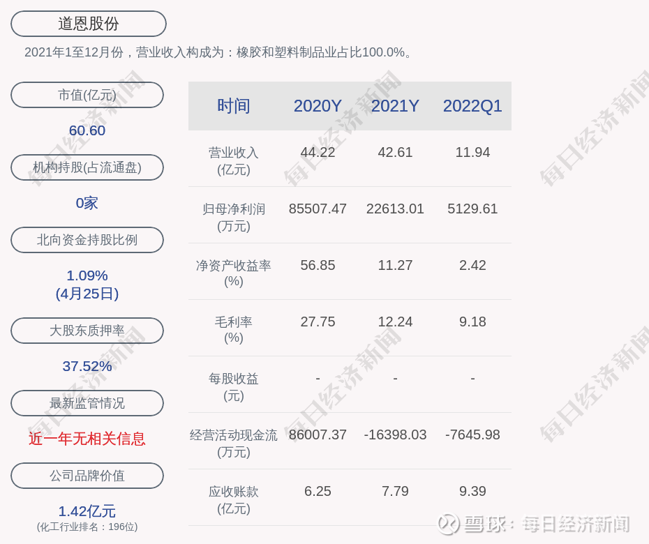 道恩集团(道恩集团八个一活动)