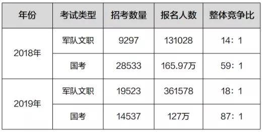 军队文职工资待遇(部队文职专业技能岗位工资待遇)