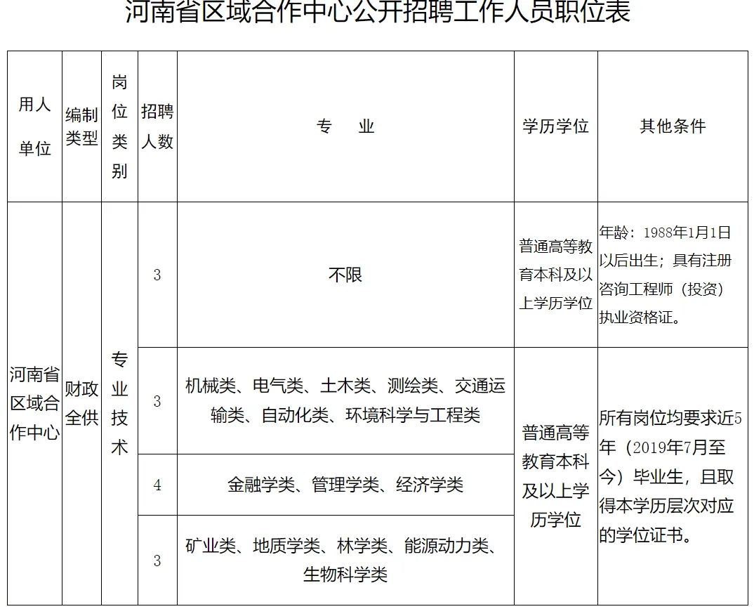 河南公务员工资(河南公务员工资下降)