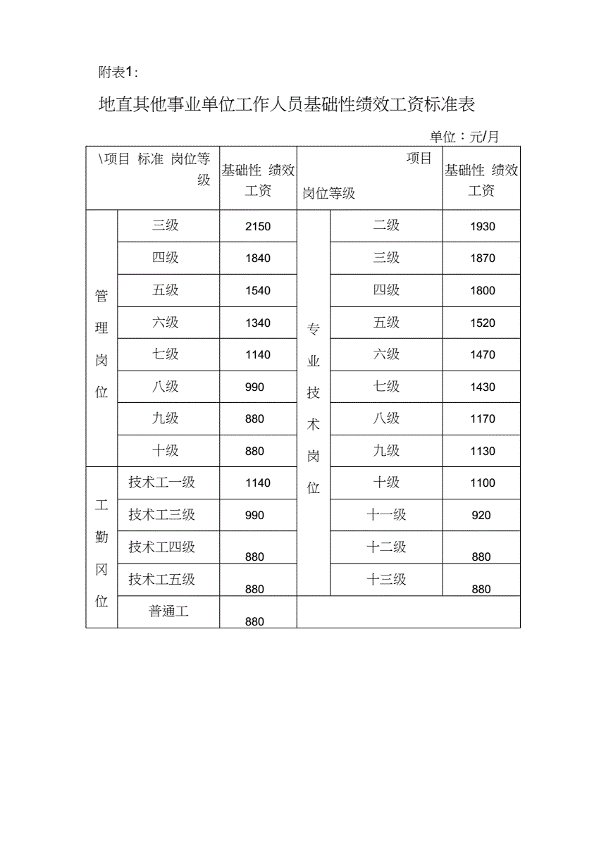 徐州事业单位工资待遇(徐州市区事业单位到手工资)