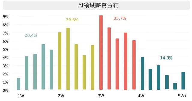 博士工资(医学博士工资)