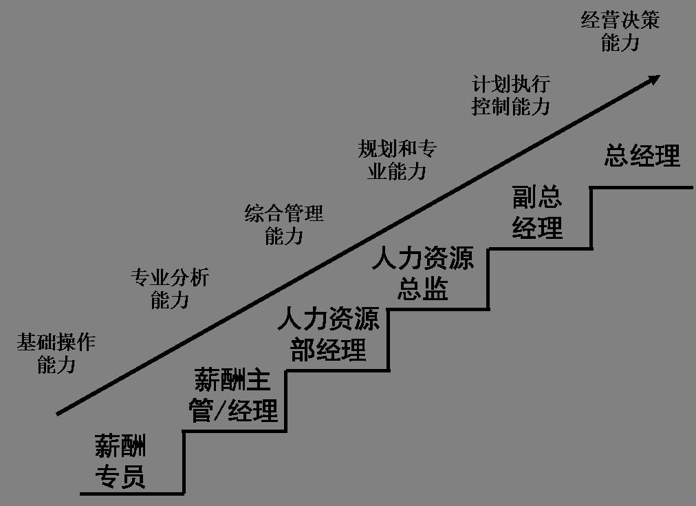 人力资源专员工资(人力资源专员工资多少)