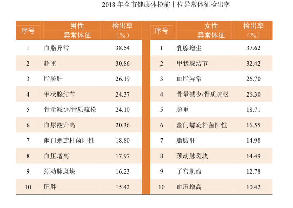 体检中心工资高吗(体检中心员工工资普遍多少)