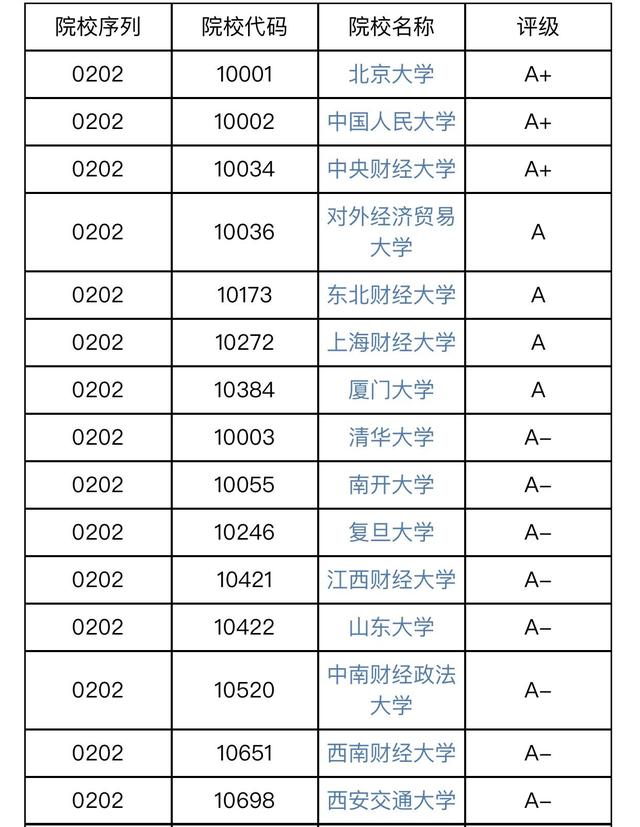 北京大学专业排名(北京大学专业排名榜)