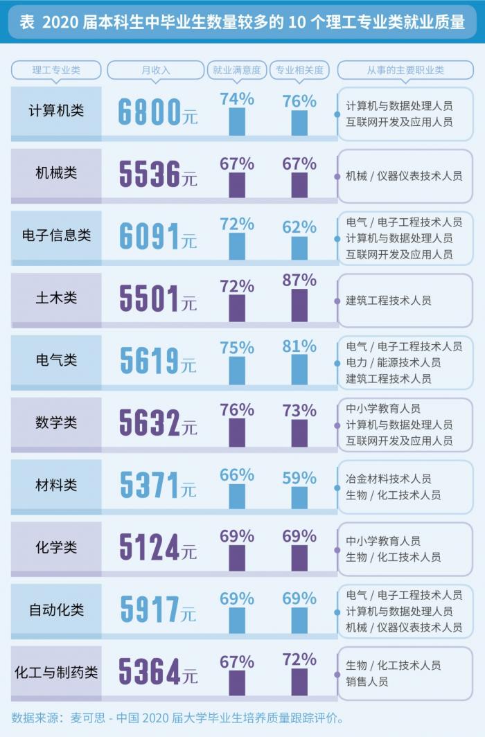 工资性收入包括哪些(工资性收入包括哪些税目)