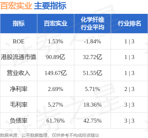 百宏集团(百宏集团地址)