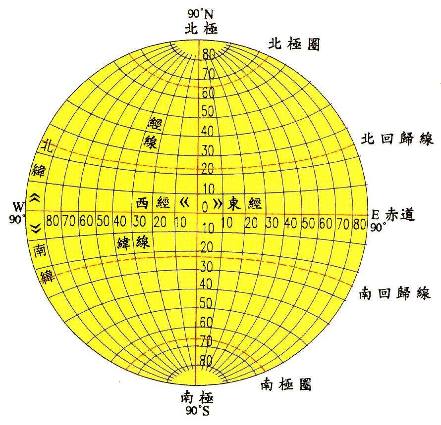 北京纬度经度多少(北京纬度范围是多少)