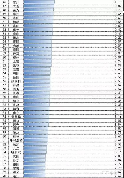 威海工资水平(2020年威海的人工资是多少)