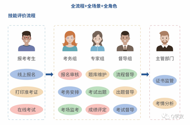 深圳报关协会(报关协会会费应该怎样入账)