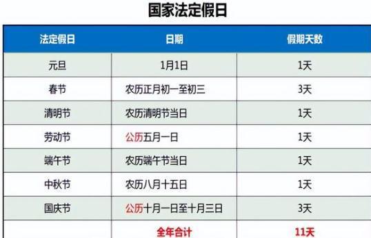 国家节假日工资怎么算(国家节假日工资算法算不算上原本工资的)