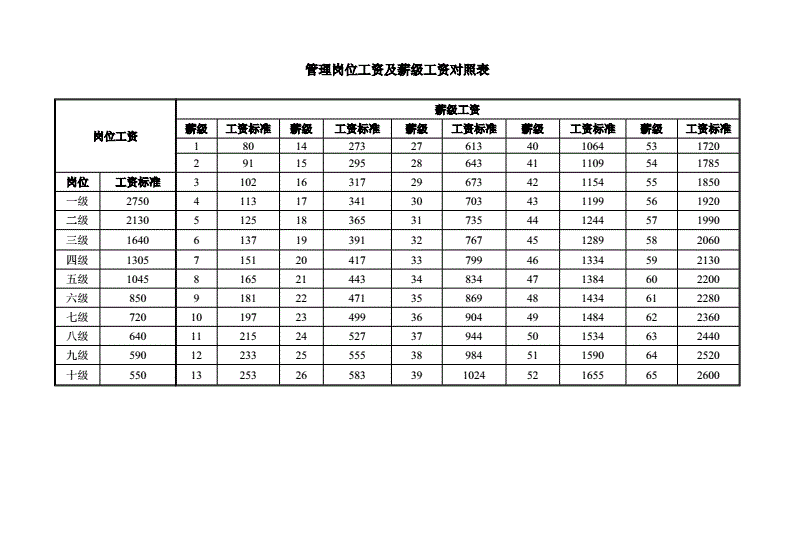 事业单位第一年工资(事业单位第一年工资级别)