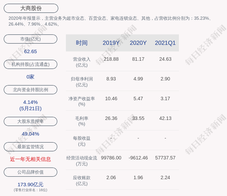 大商集团股份有限公司(大商集团股份有限公司官网)